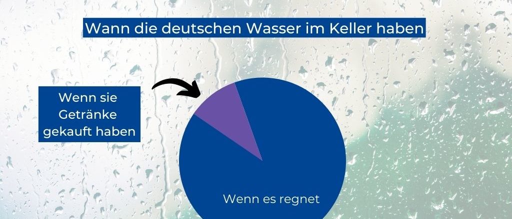 Schadensprävention_Wasserschaden_Hausrat_Wohngebäude_Keller