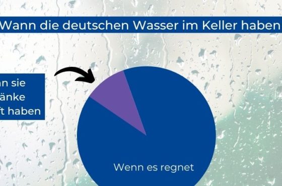 Schadensprävention_Wasserschaden_Hausrat_Wohngebäude_Keller